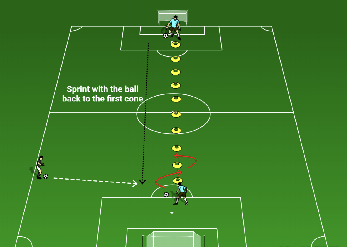 10 Best Soccer Dribbling Drills CoachTube Blog   3e52a6a8492b88b41021cbe184470b705d2b6058 Screen Shot 2019 06 12 At 10.41.02 Am 