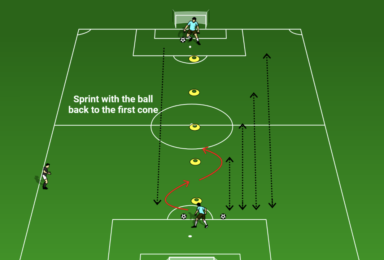 simple soccer skills for beginners