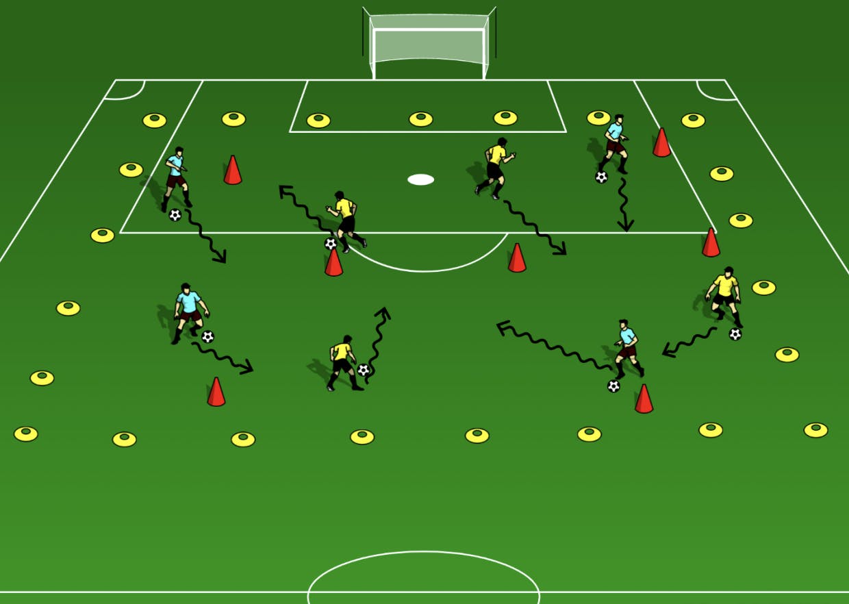 Football/Soccer: Control Session basic (Technical: Ball Control, Moderate)