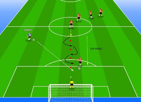 soccer dribbling and shooting training drill