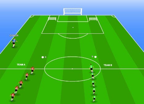 soccer sprinting and shooting training drill