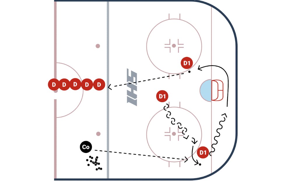 7 Effective Puck Protection Drills for Defenseman CoachTube Blog