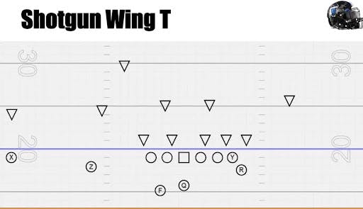 Game Changer RPO Football : Wing-T Offense