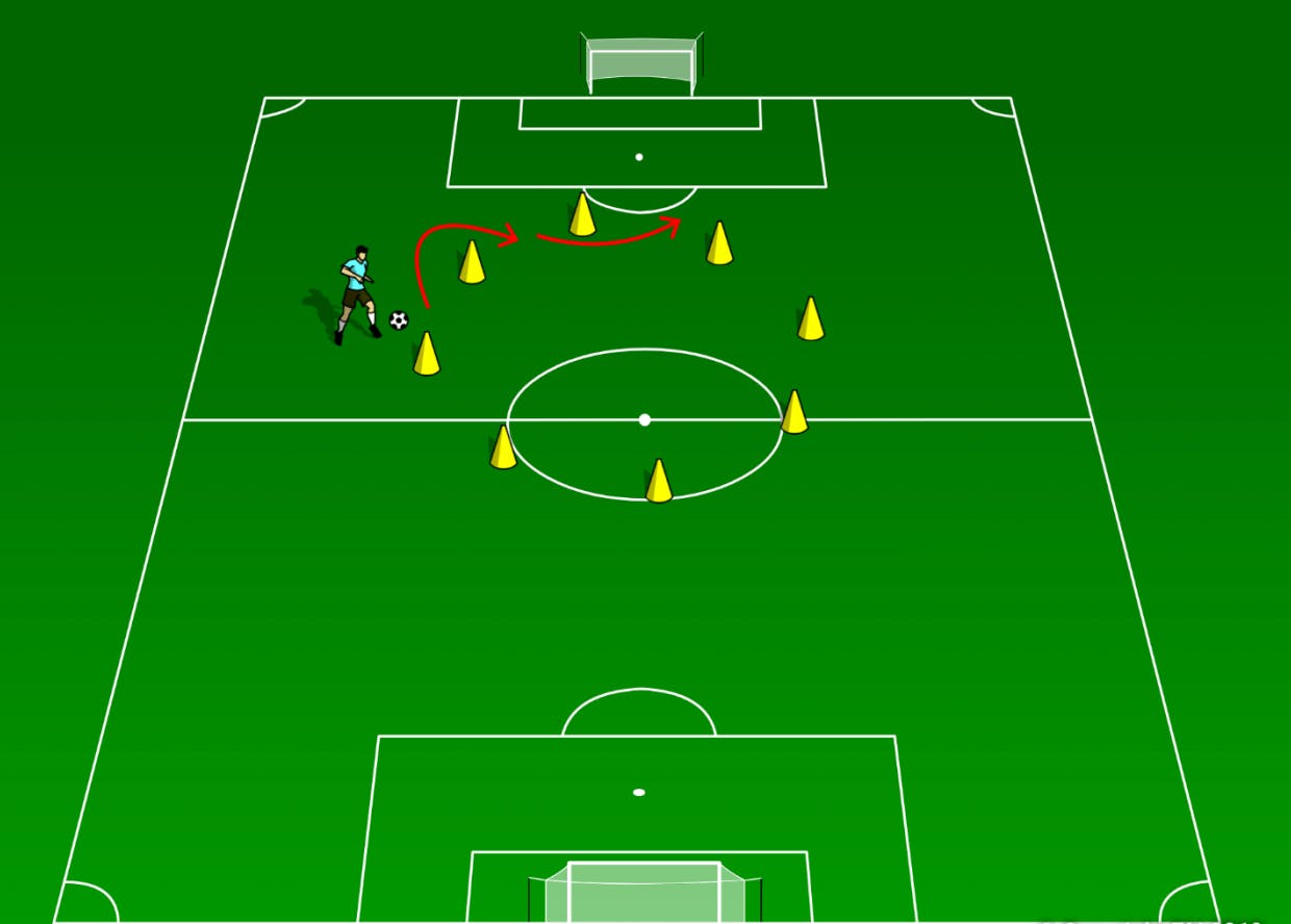 10 Best Soccer Dribbling Drills CoachTube Blog