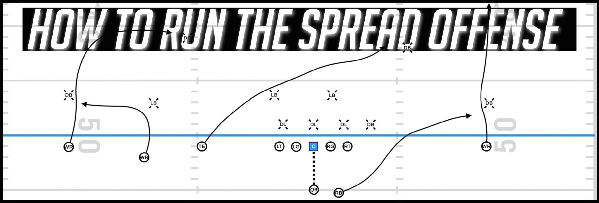 The Future of American Football: How to Run the Spread Offense