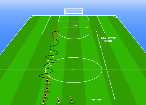 Soccer agility best sale drills for youth