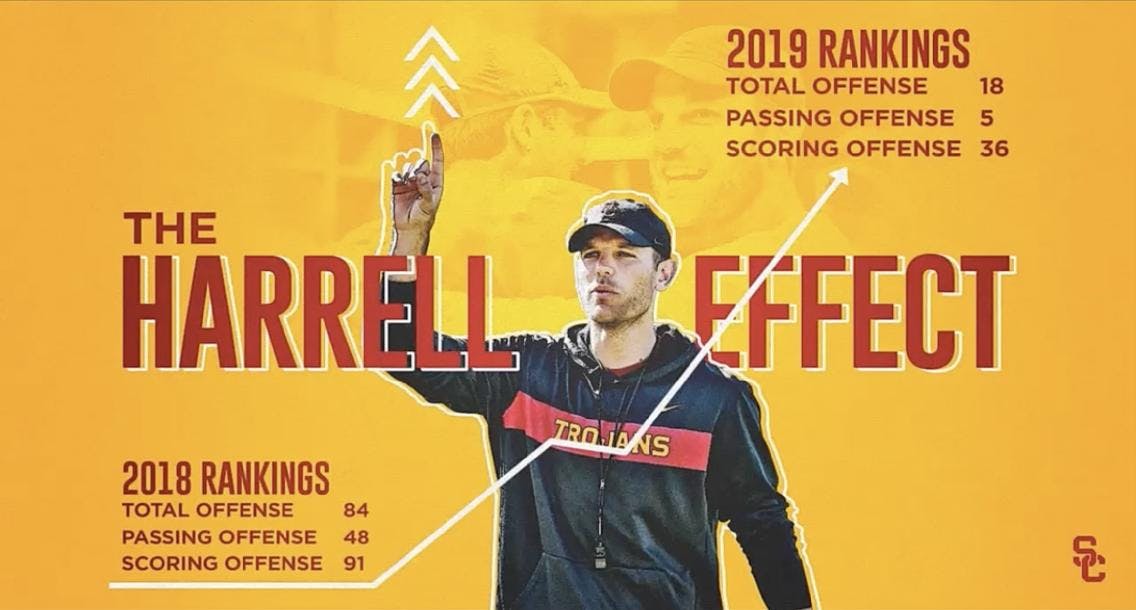 Learn How to Improve Your Offense with USC’s “Harrell Effect”