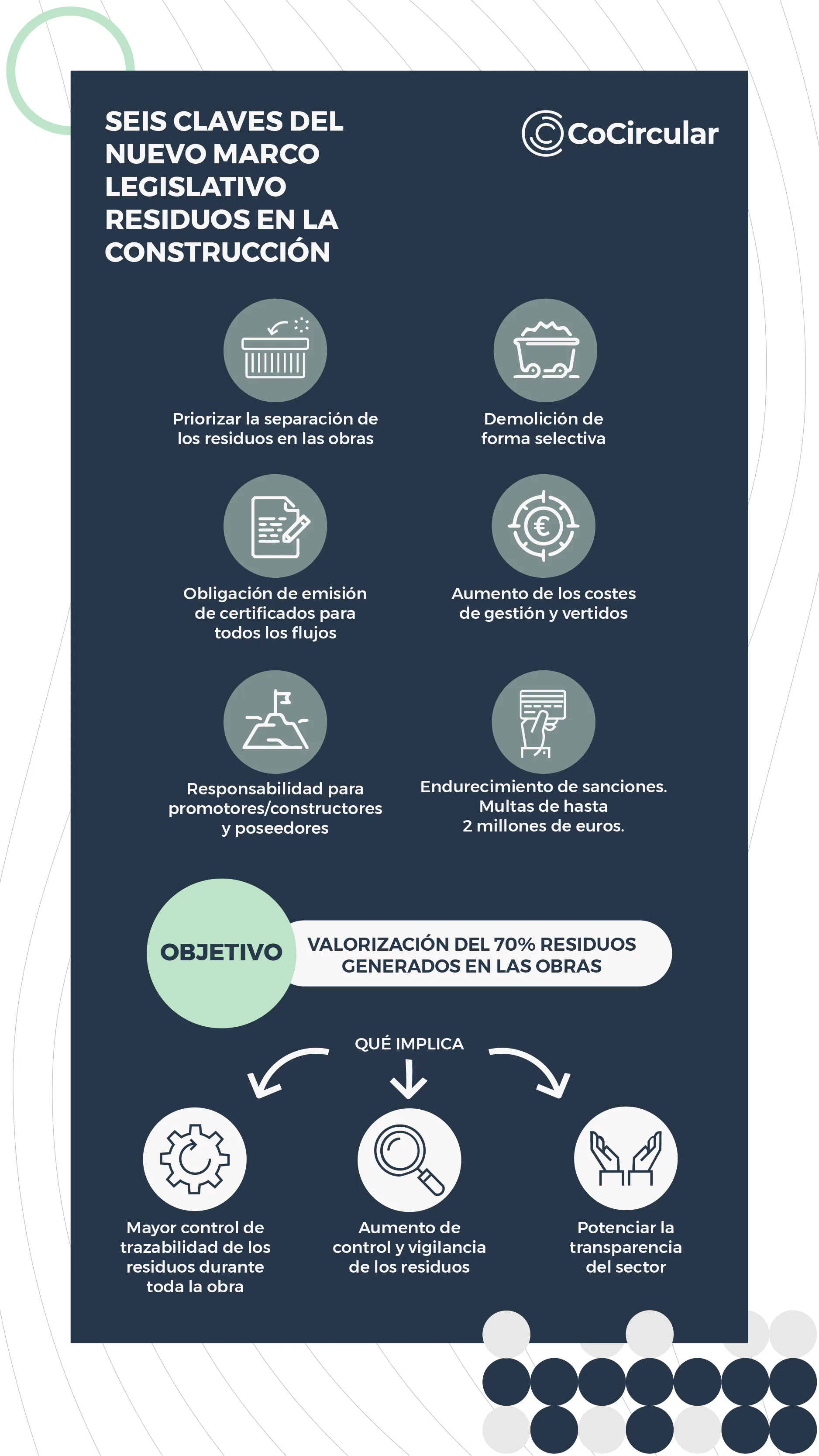 Las 7 claves de la nueva Ley de Residuos y Suelos Contaminados para una ...
