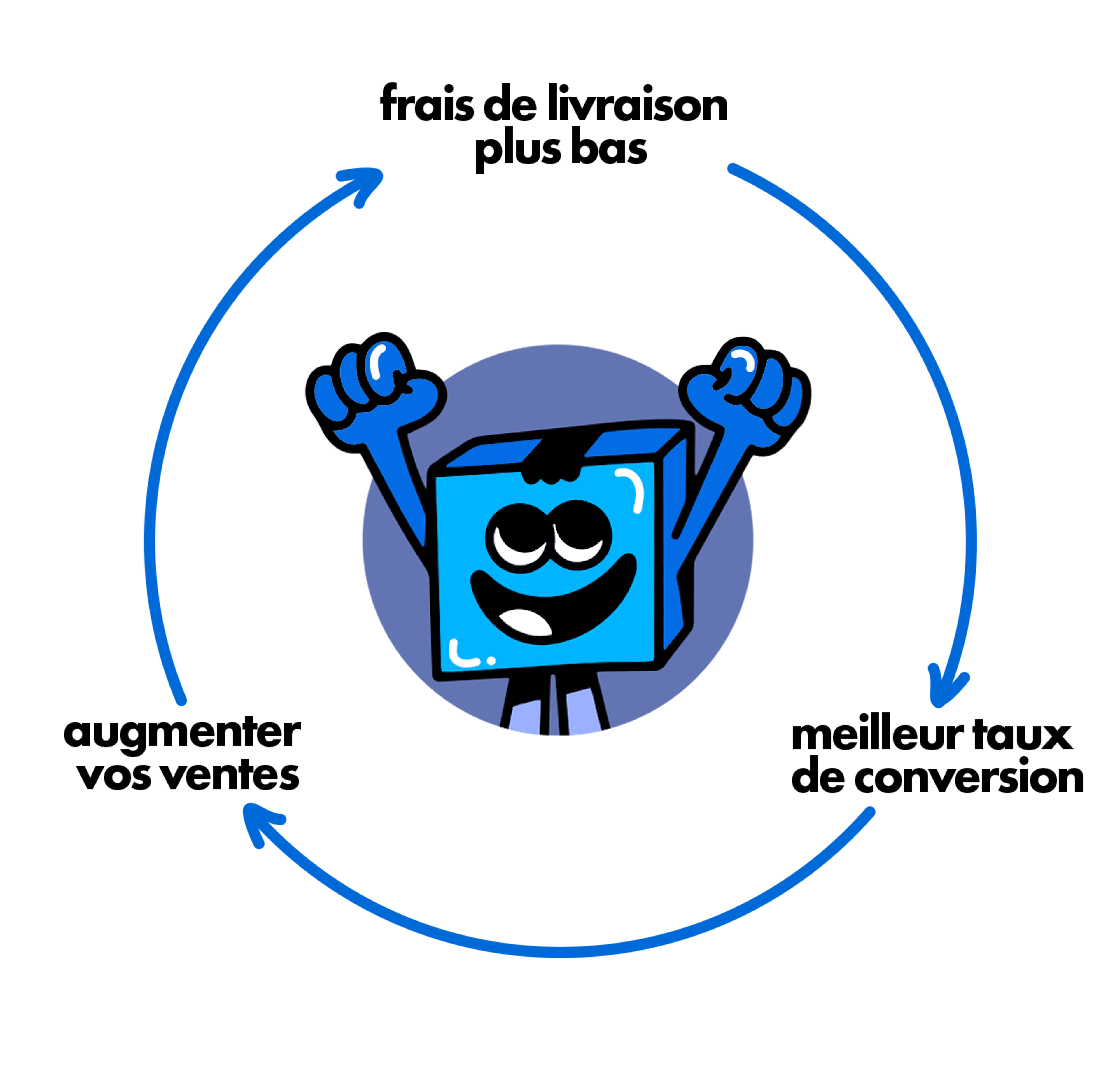 livraison ecommerce