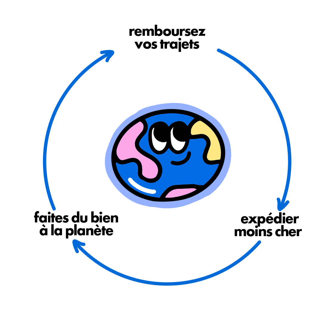 livraison ecologique et economique