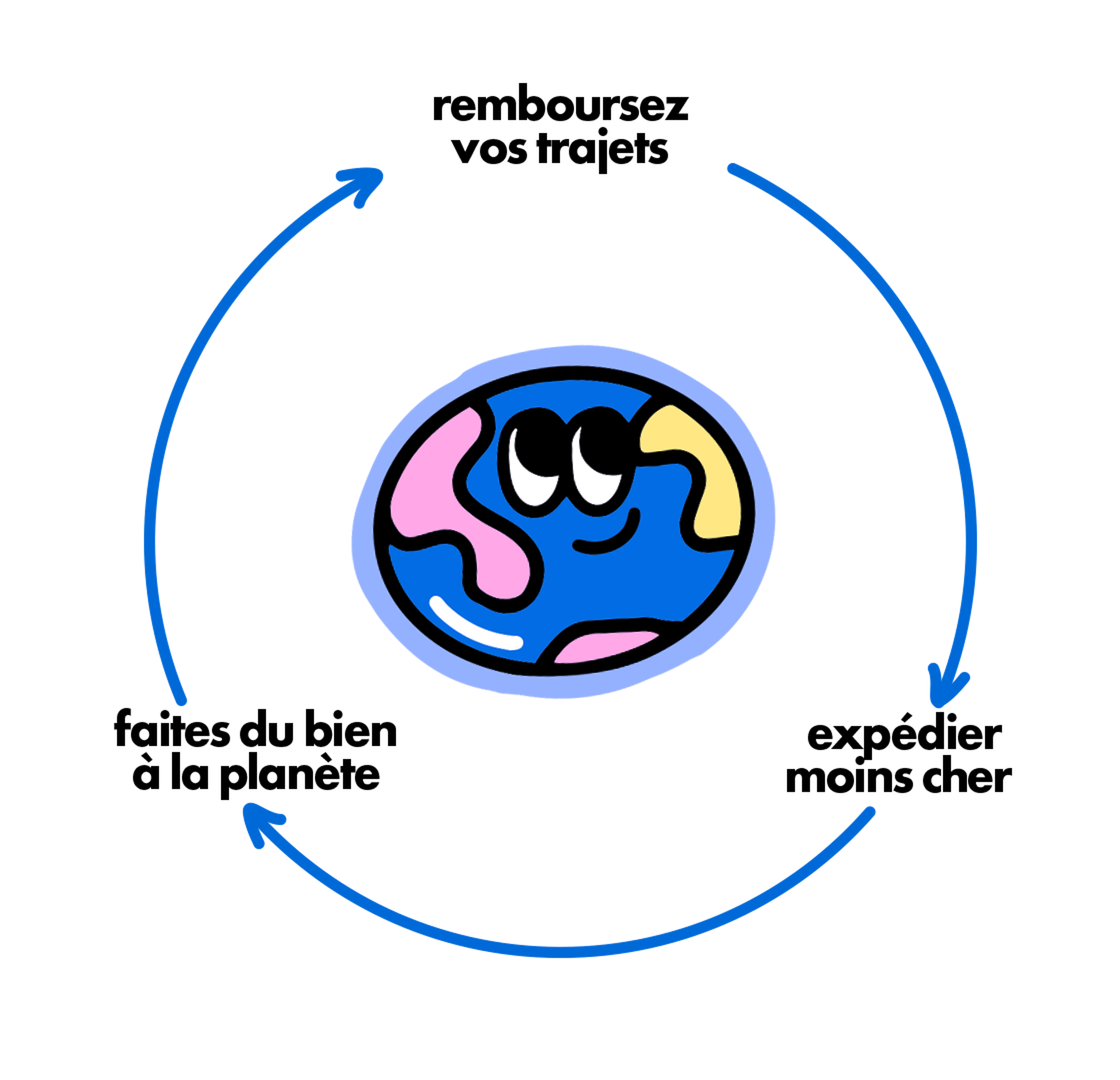 livraison ecologique et economique