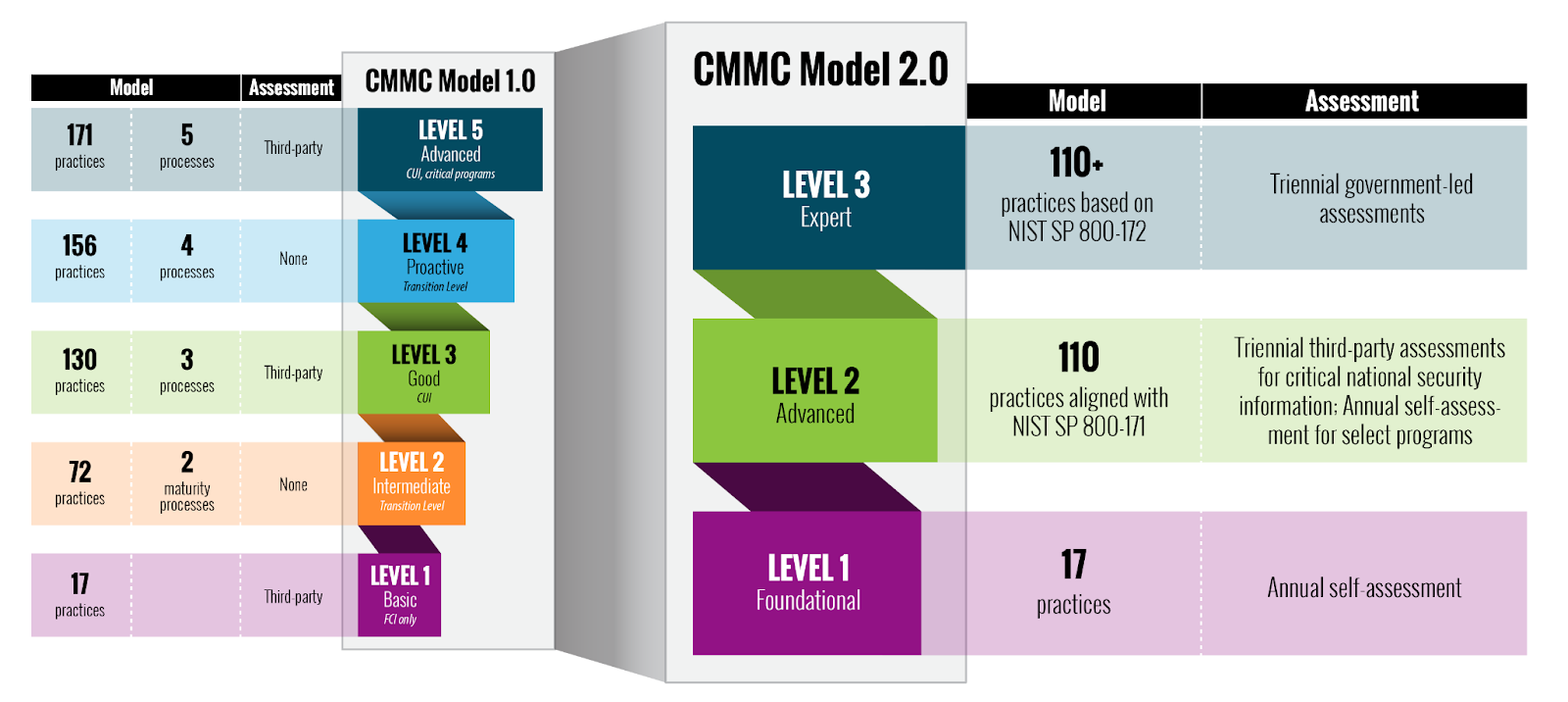 Considering CMMC 2.0 Self-Attestation? Here’s What You Should Know ...