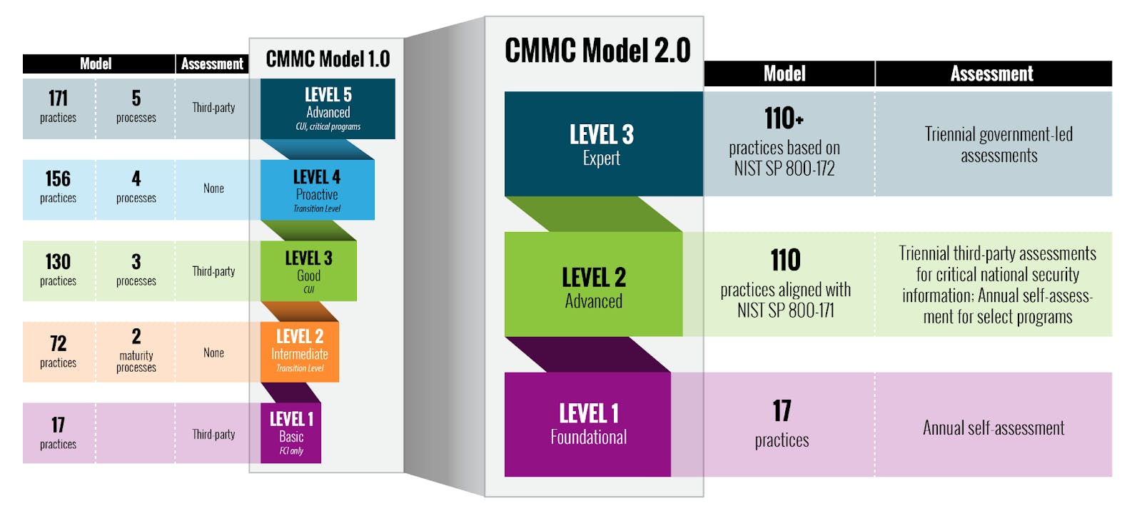 CMMC Modem Image
