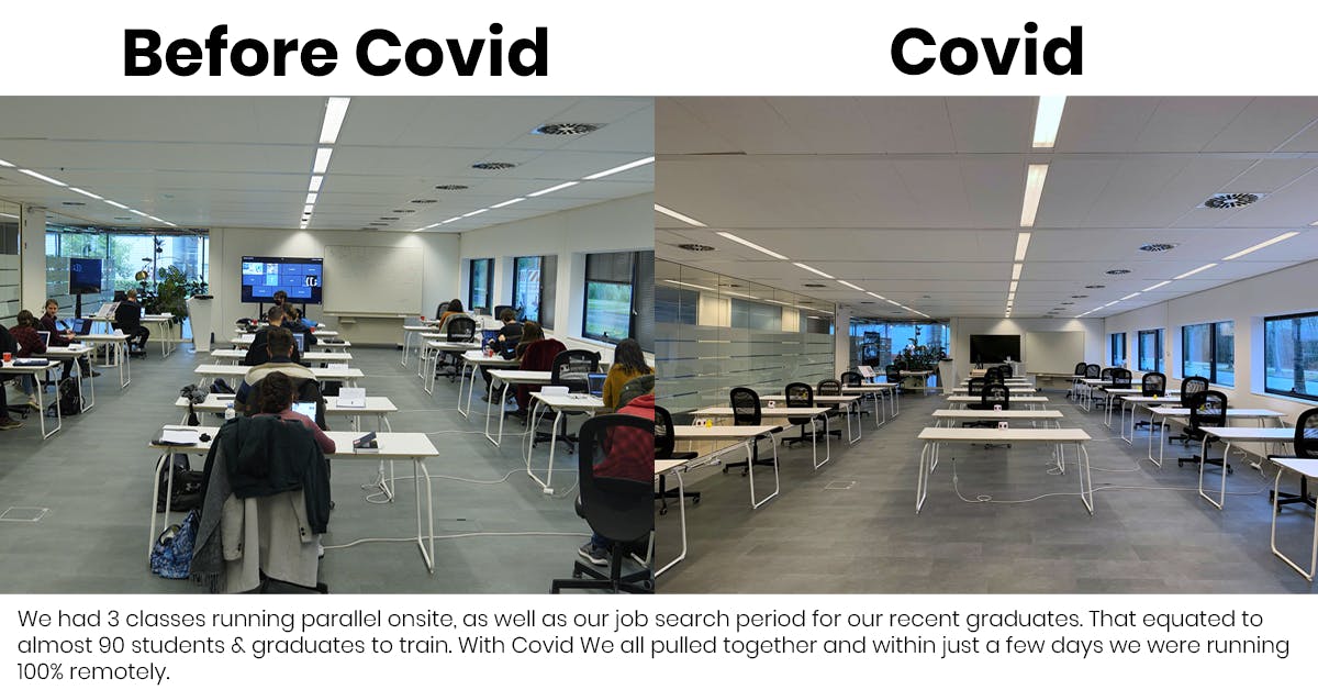 classroom picture before and after covid