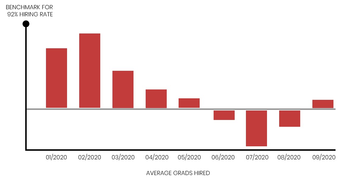 image of hiring rate