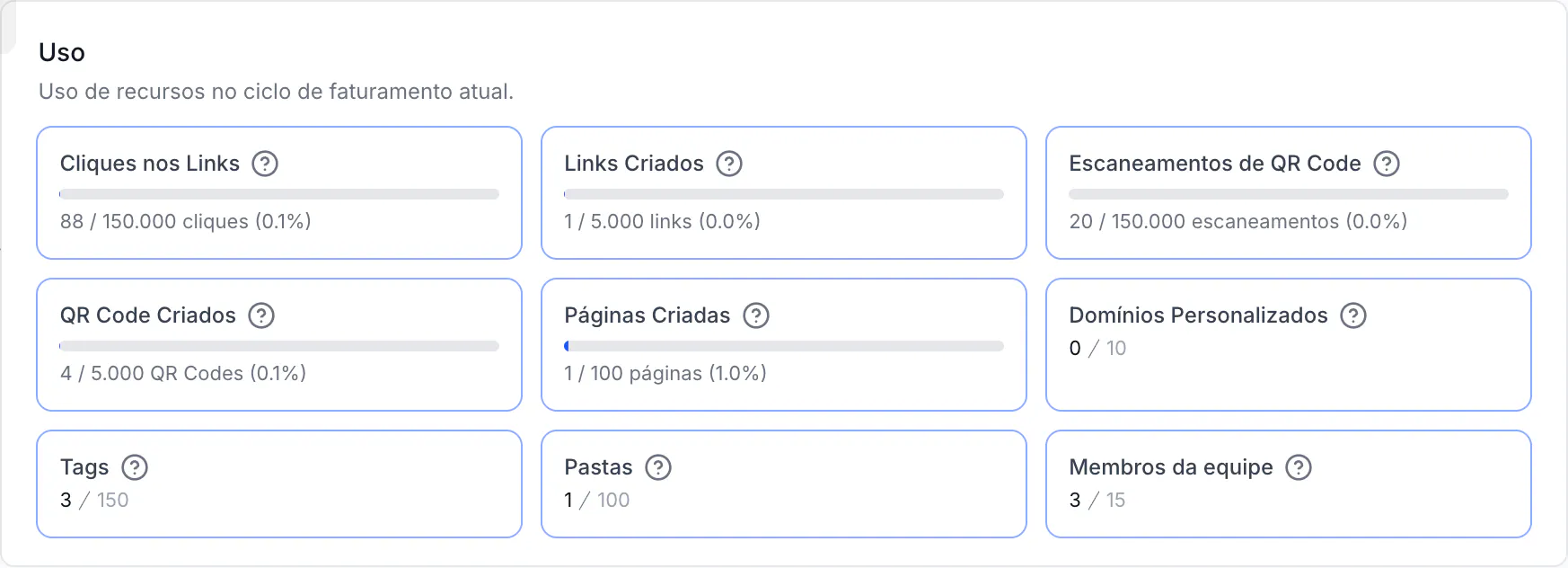 A seção de uso com cada contador diante do seu limite
