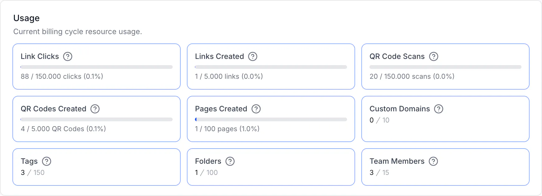 The usage section listing each counter against its limit