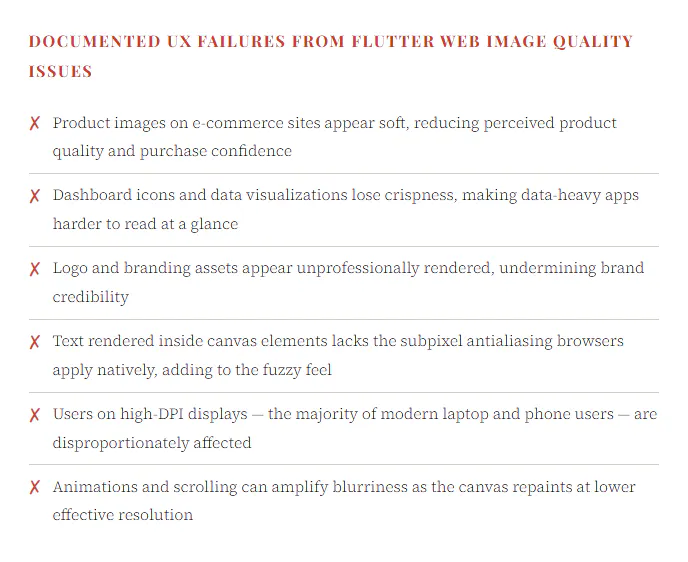 Documented UX Failures from Flutter Web Image Quality Issues