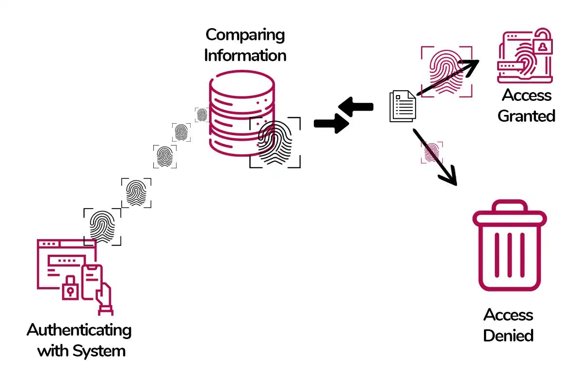 Security Token Contract
