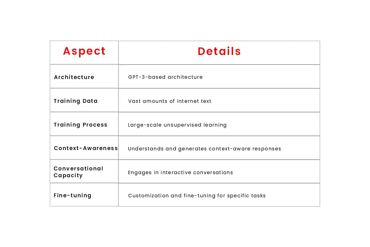 Ease of Unveiling GPT-3.5 CPT