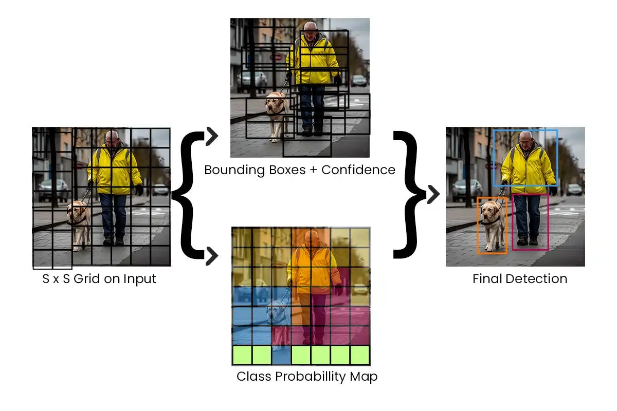 How Object Detection Works in Traffic Surveillance | Blog