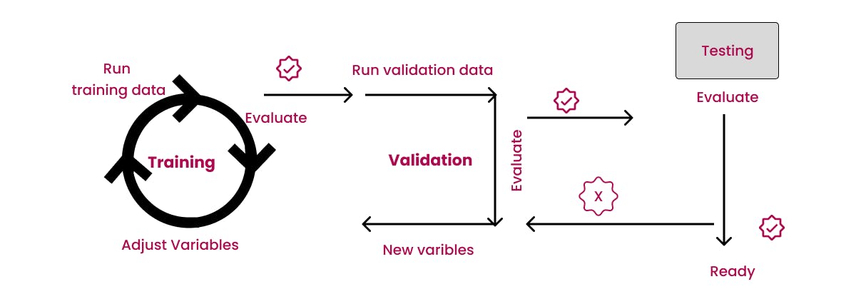An AI-powered chatbot deployment process