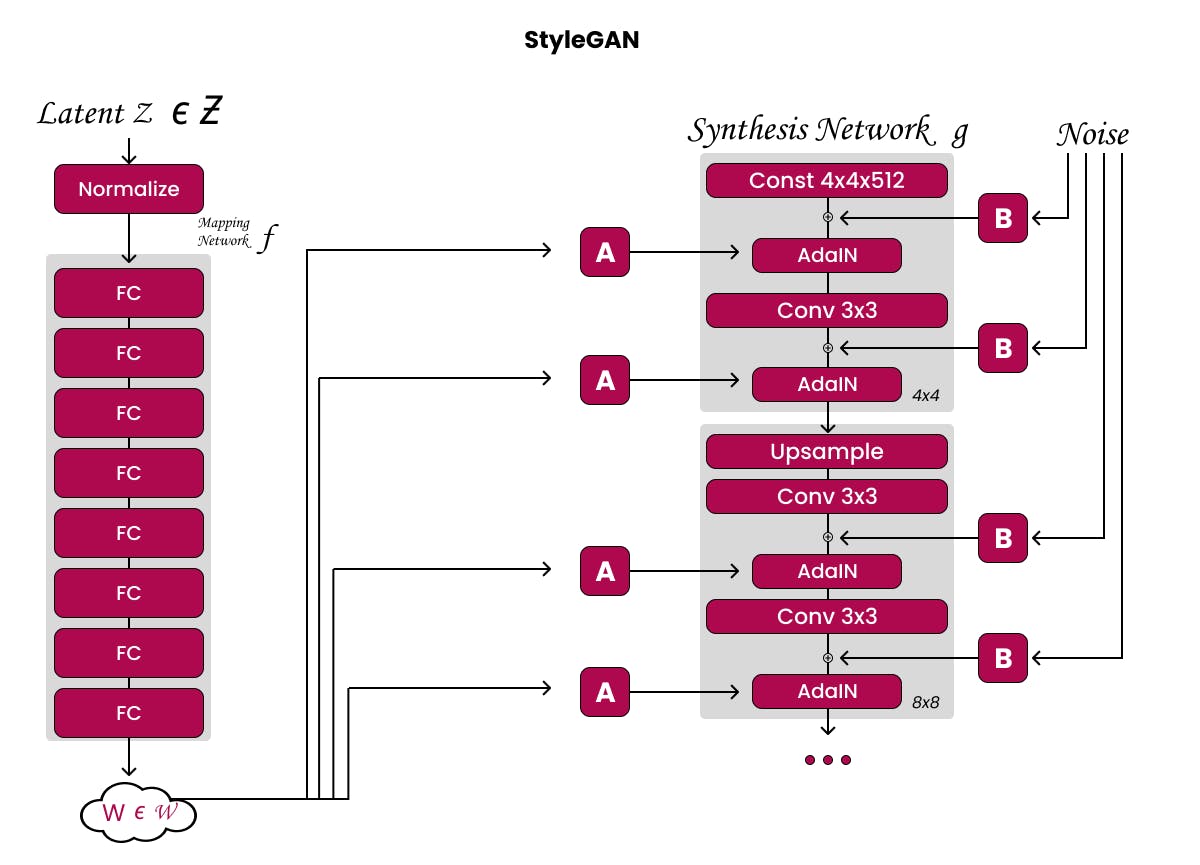 StyleGAN