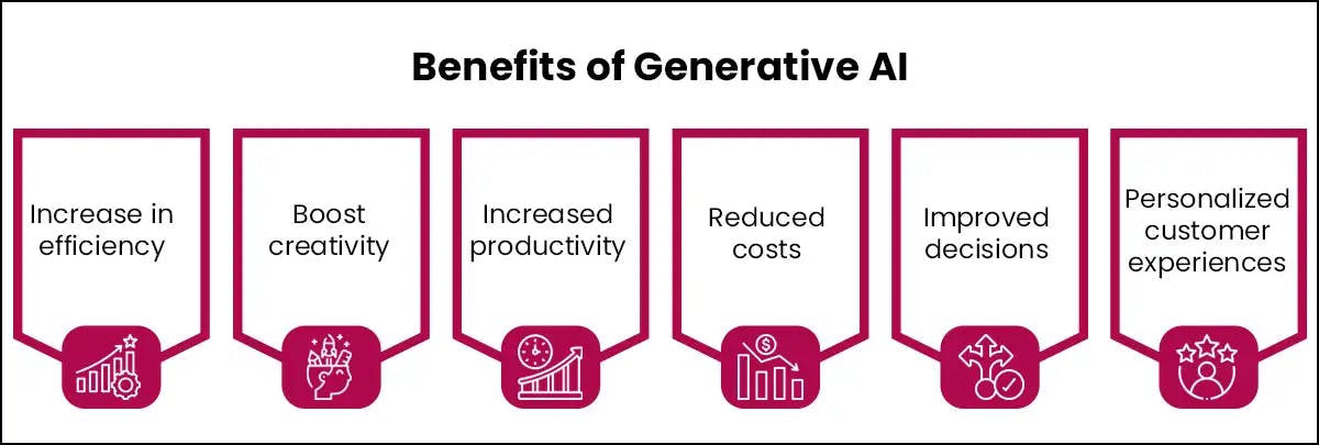 Benefits of Generative AI
