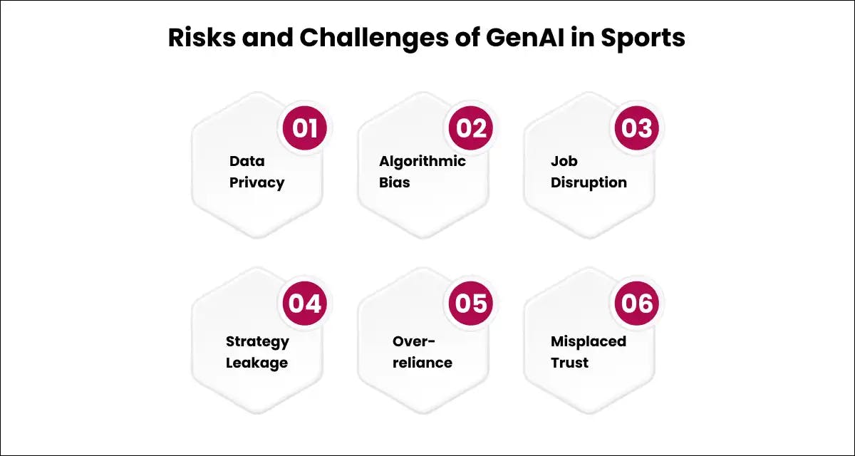 Risks and Challenges of Generative AI in Sports