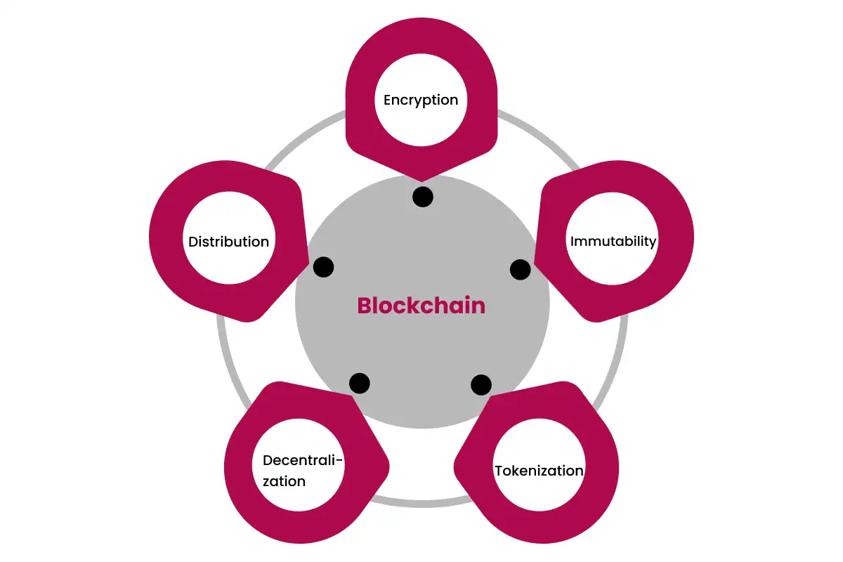 What Is Blockchain?The Transformative Technology