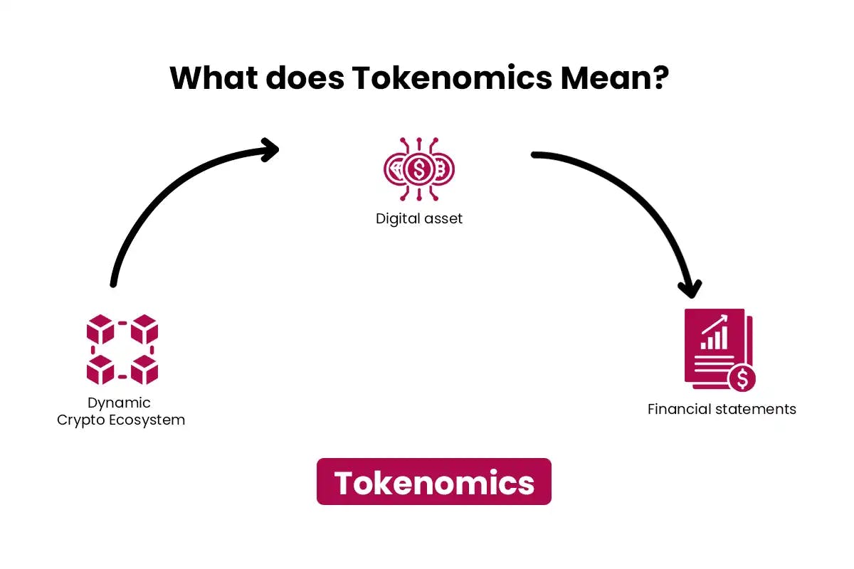 What Is Tokenomics?