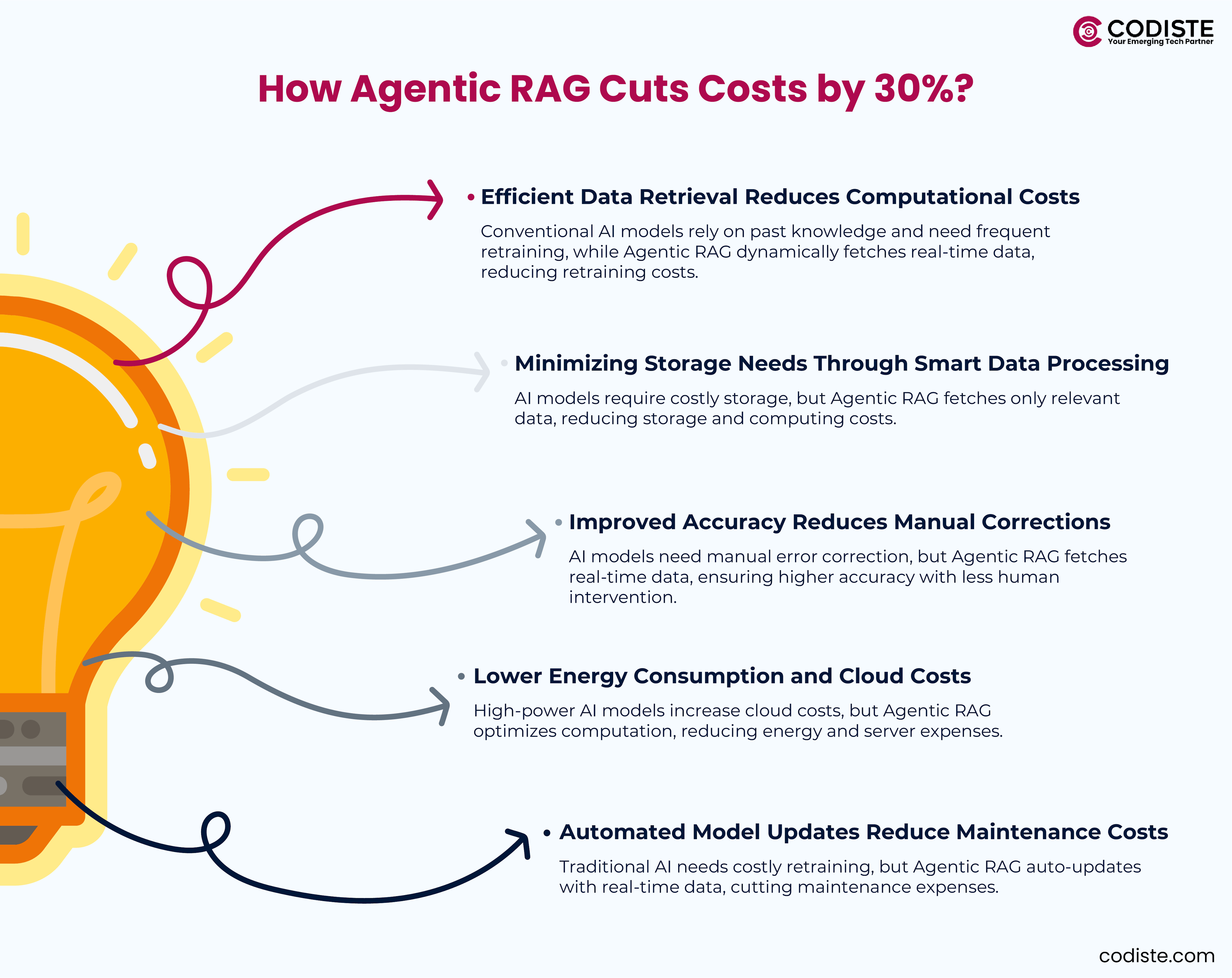 How Agentic RAG Cuts Costs by 30%?