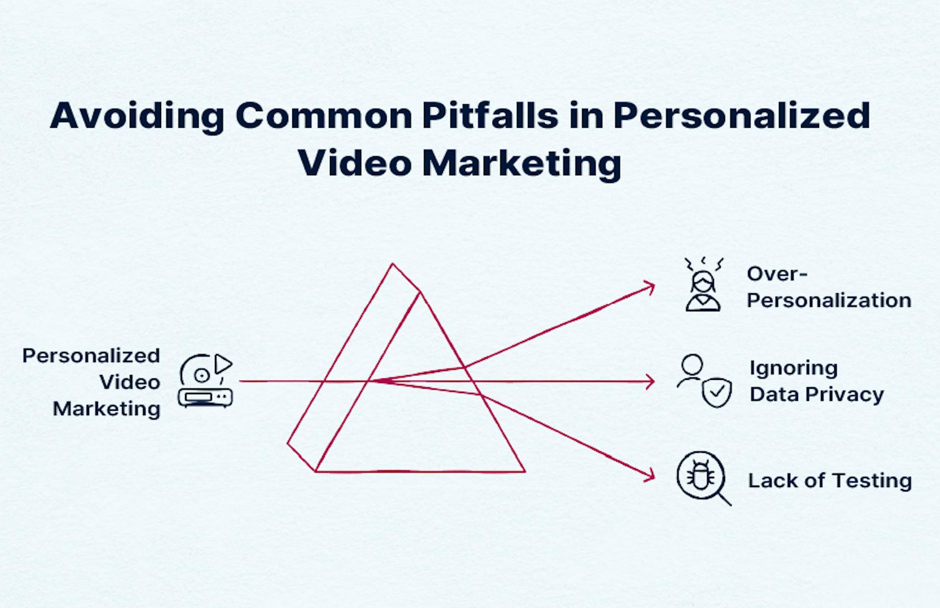 Avoiding Common Pitfalls in Personalized Video Marketing