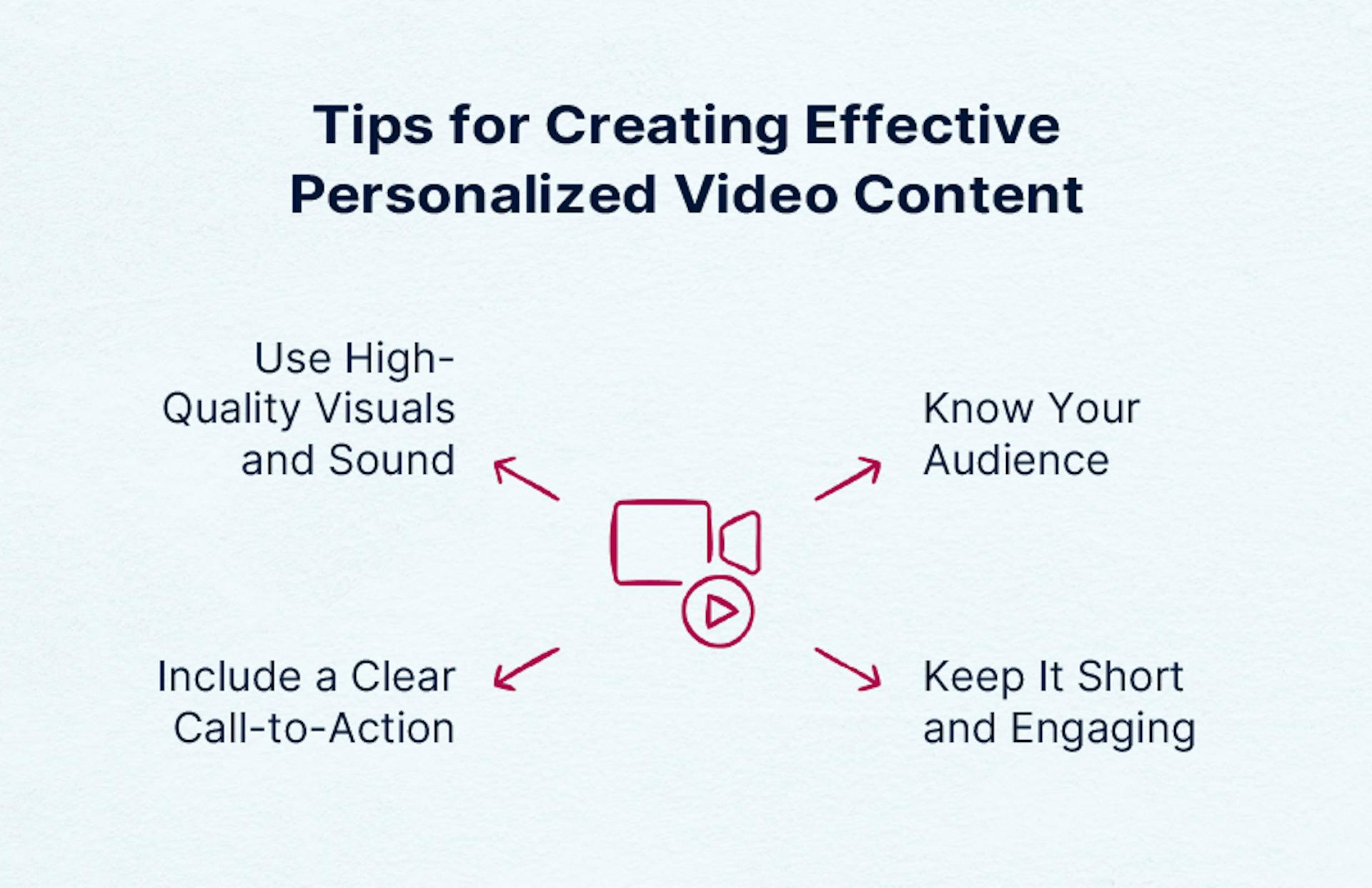 Tips for Creating Effective Personalized Video Content