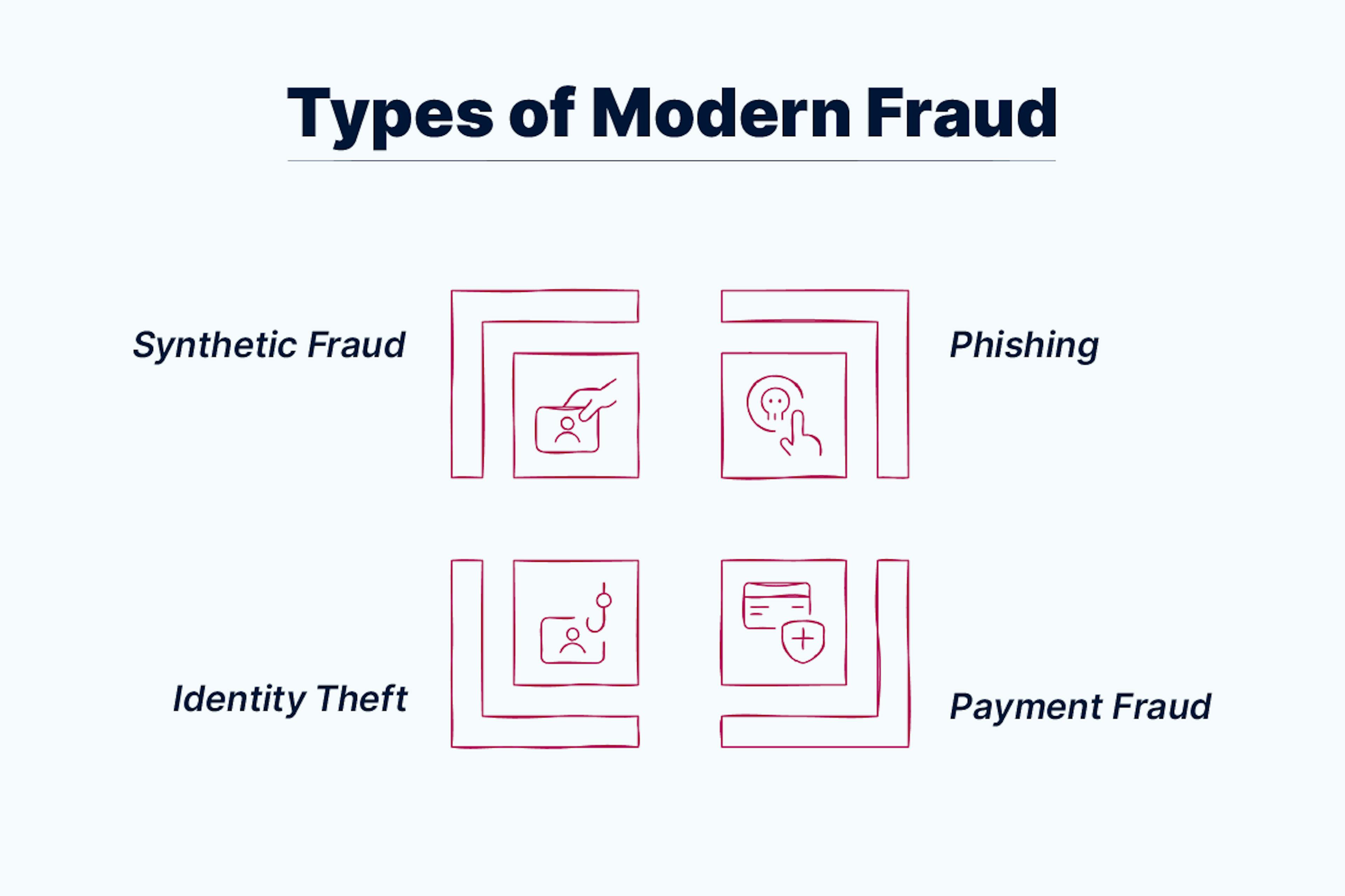 Types of Modern Fraud