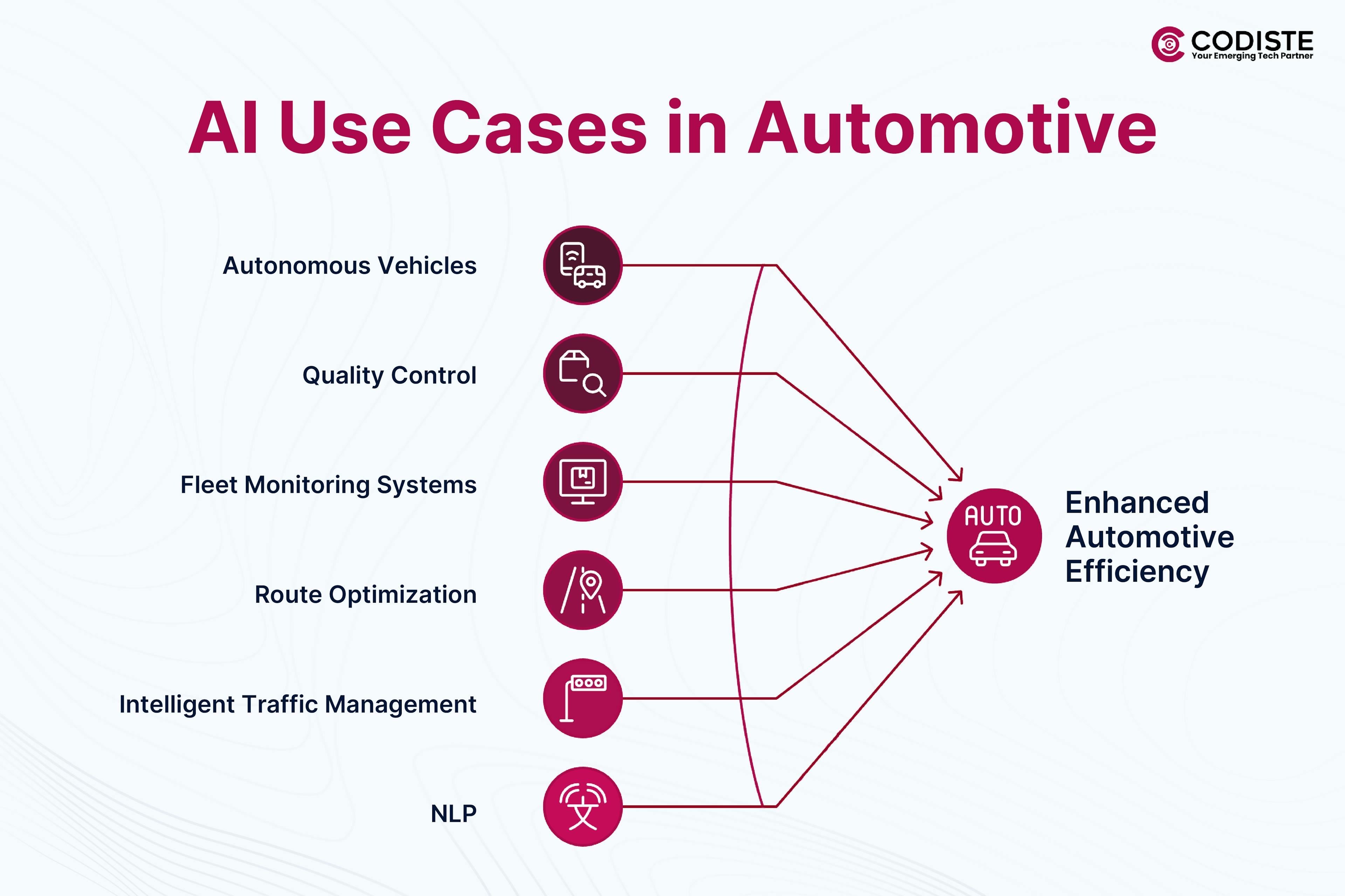 ai use cases in automotive