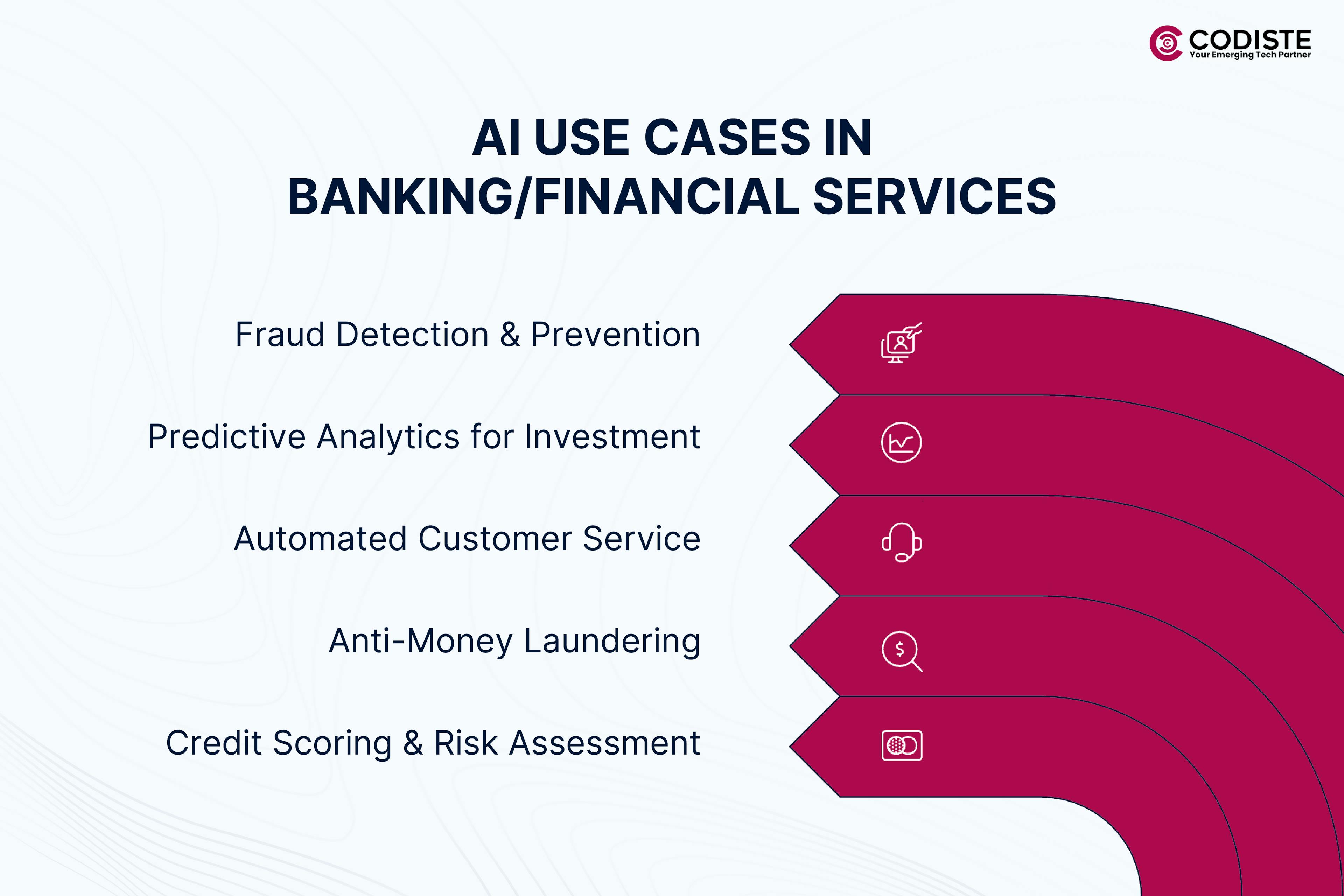 ai use cases in banking/financial services