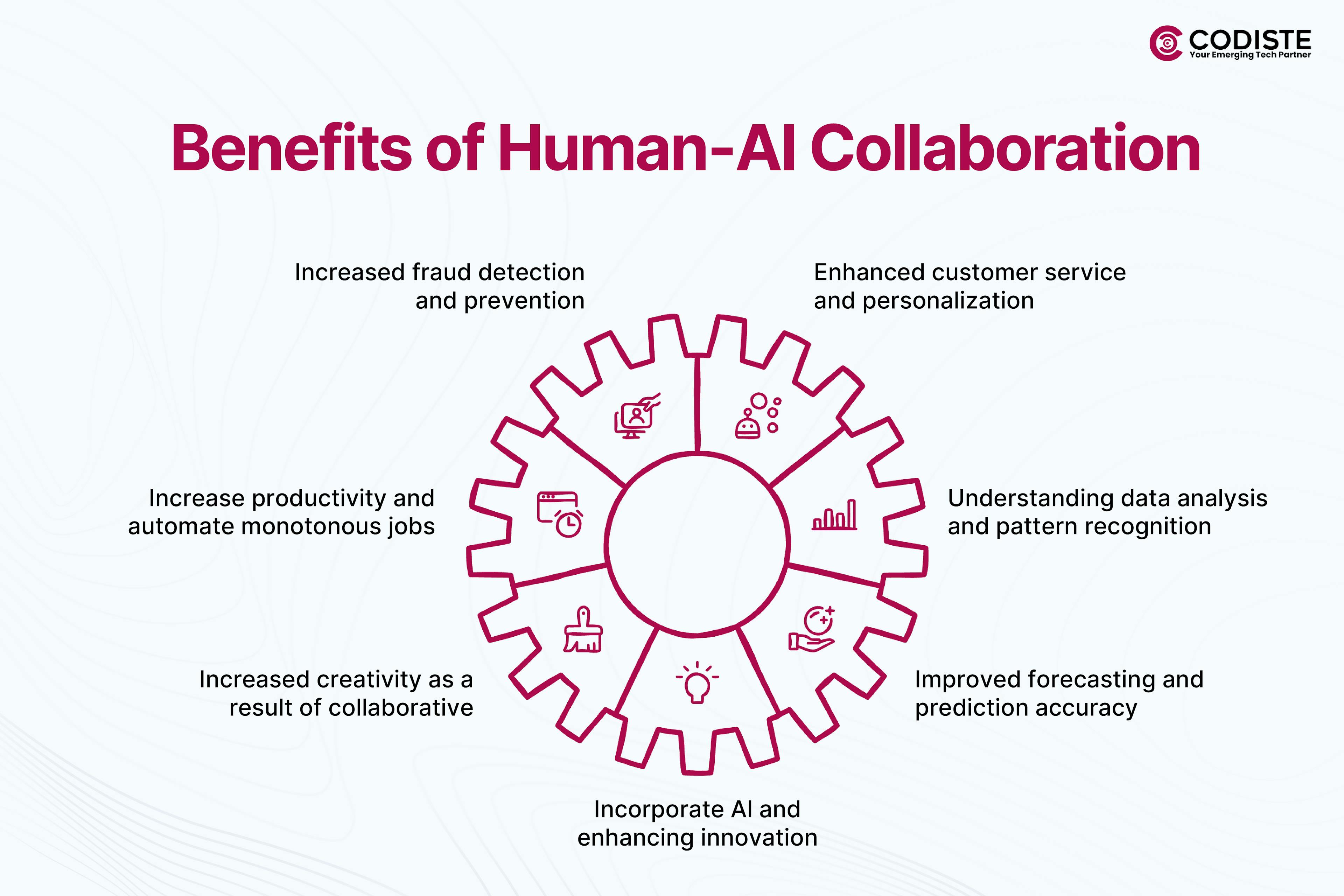 benifits of human-ai collaboration