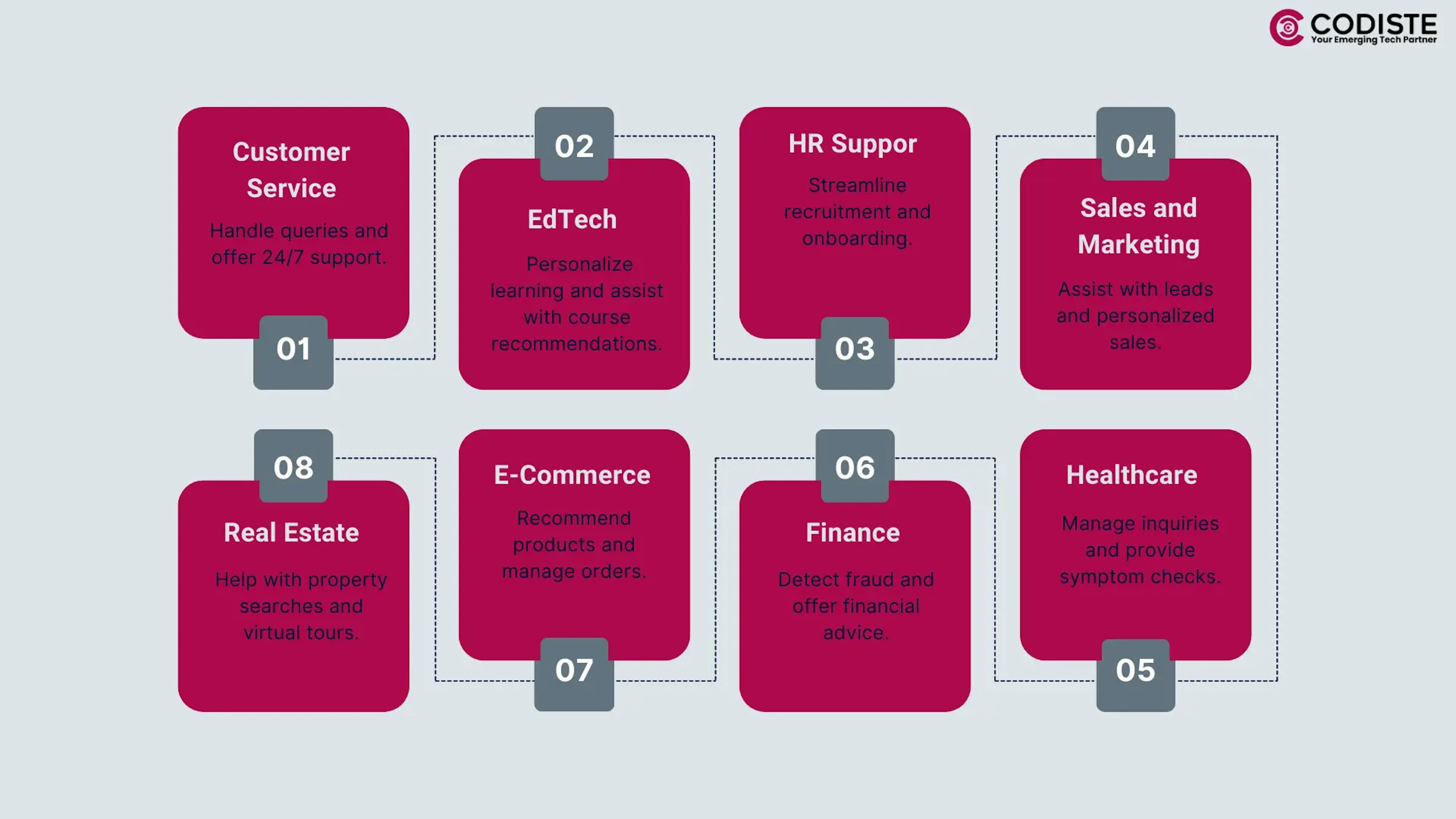 Types of AI agent and their use cases