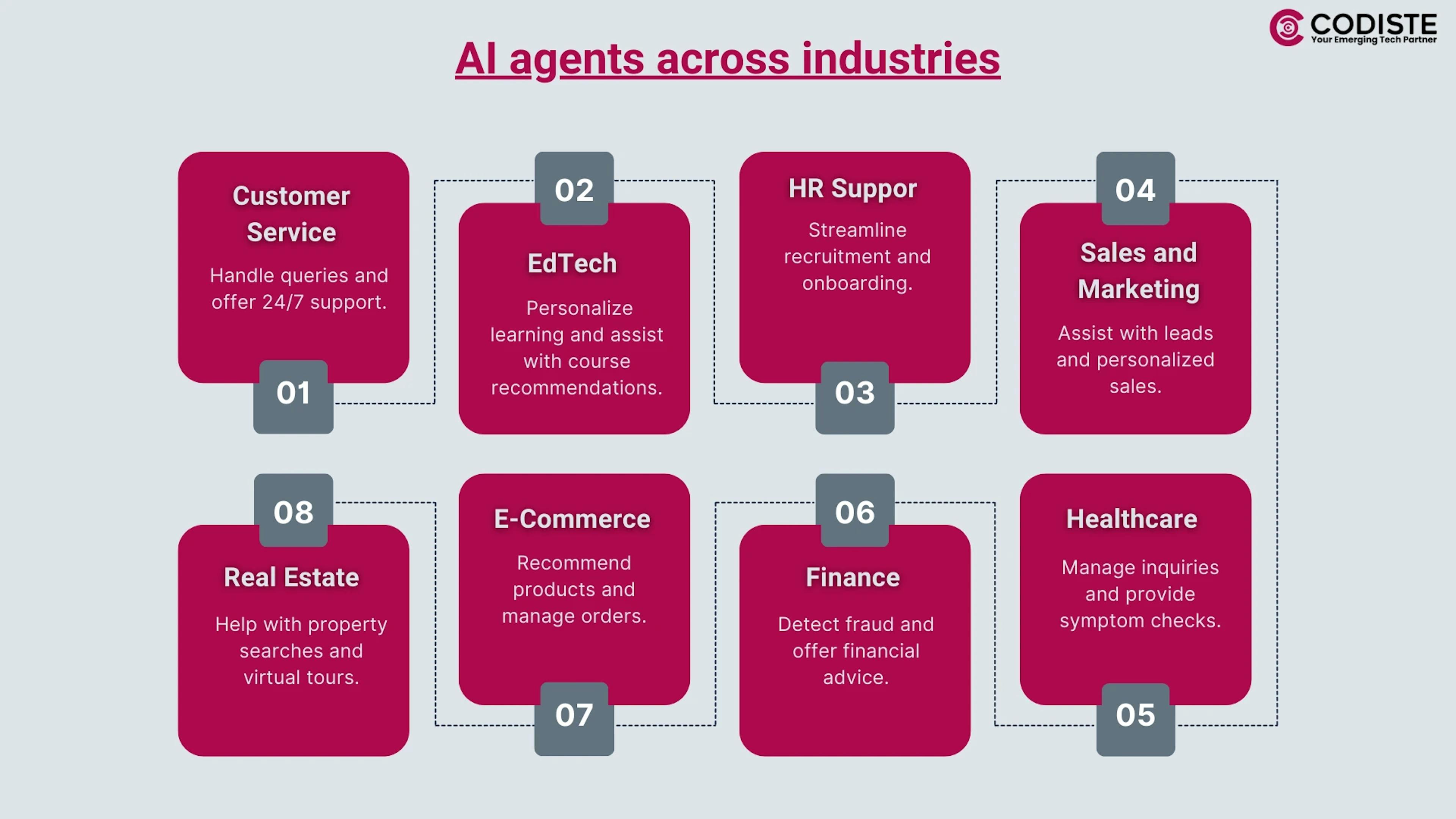 AI agents accross industries 