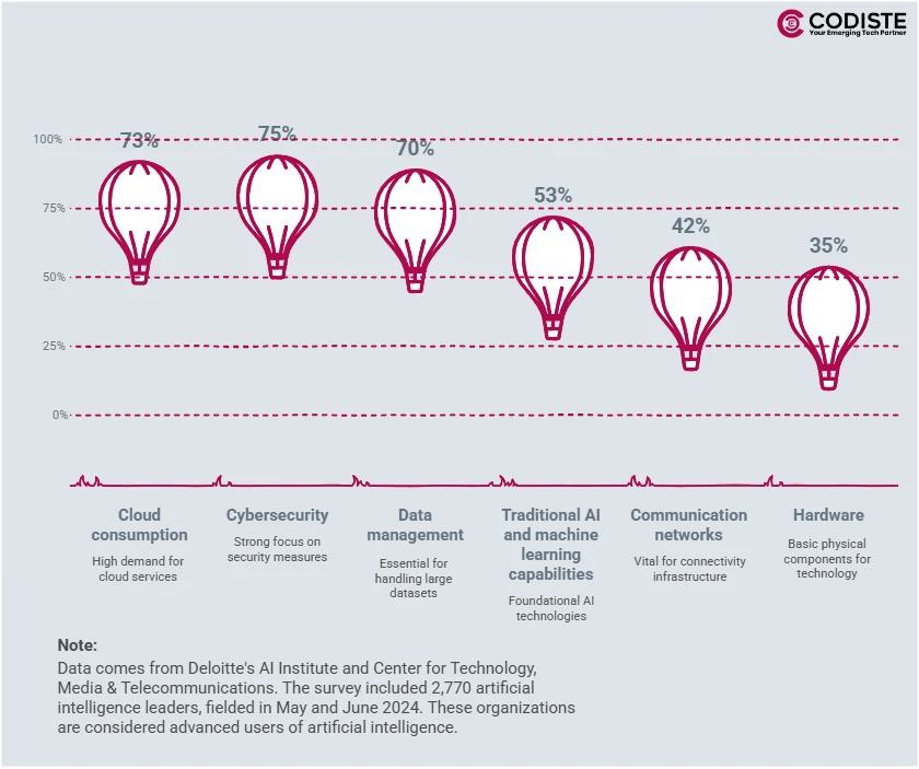 Deloitte's AI report