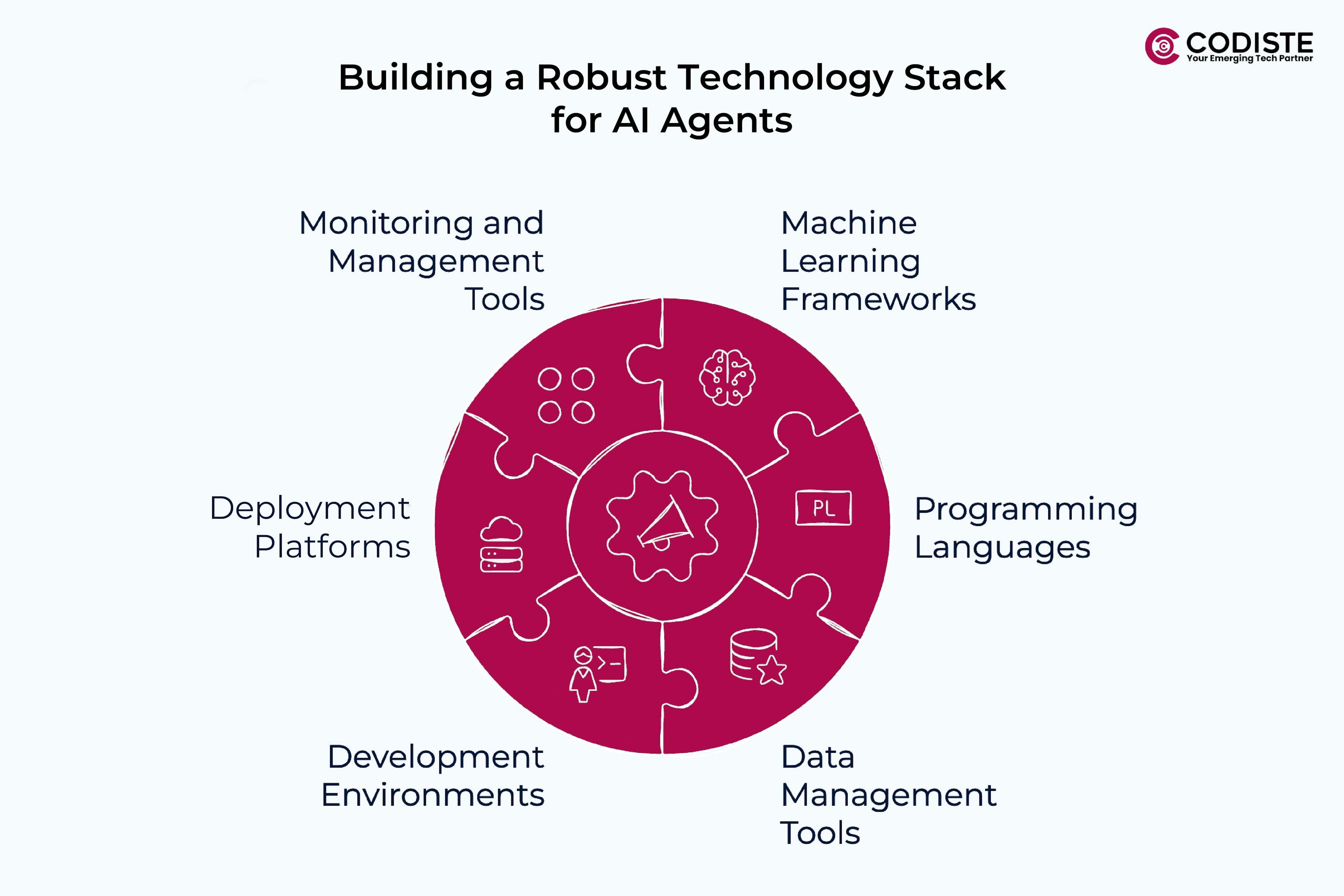 Building a Robust Technology Stack for AI Agents