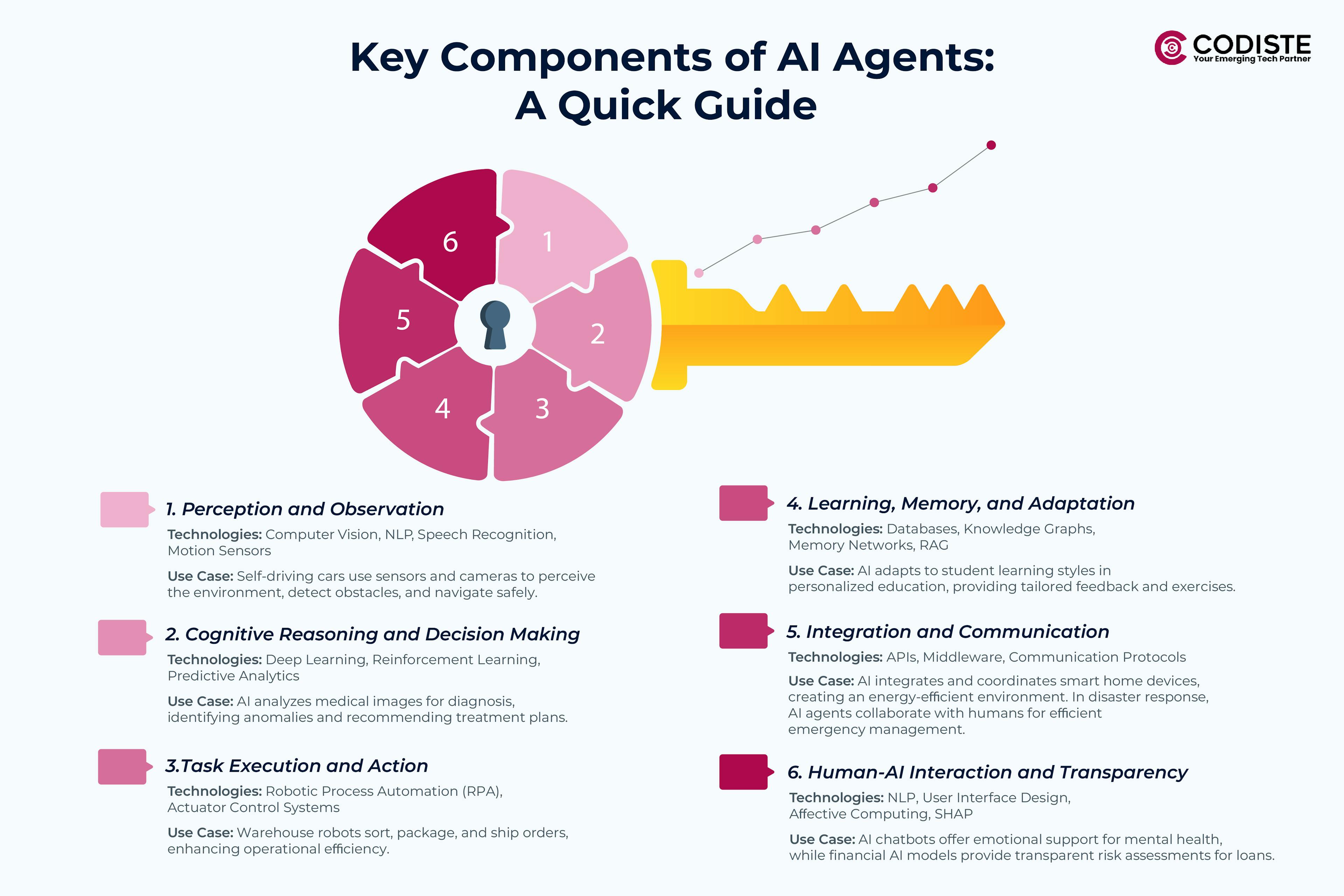 key components of ai agents