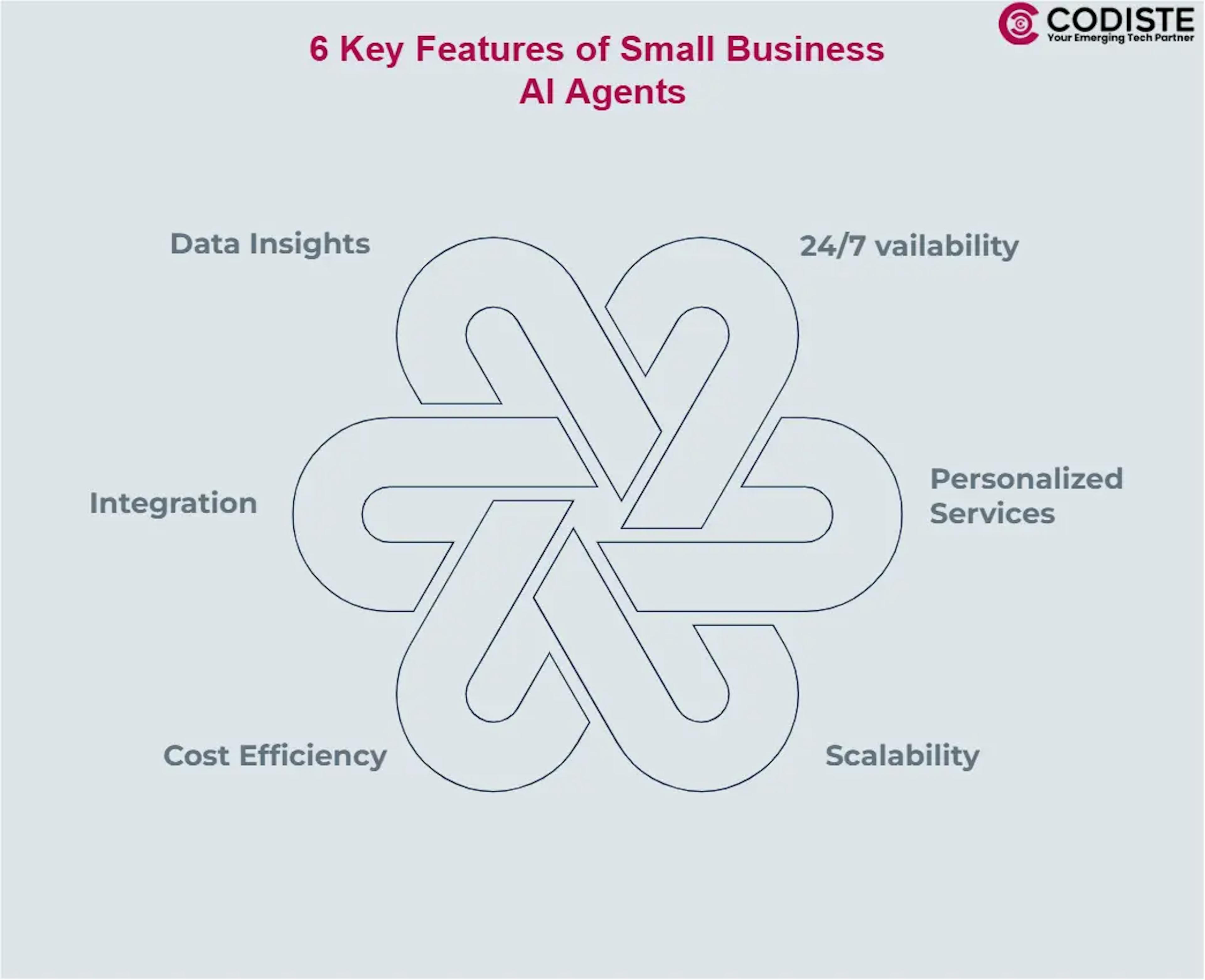 6 Key Features of Small Business AI Agents - visual selection