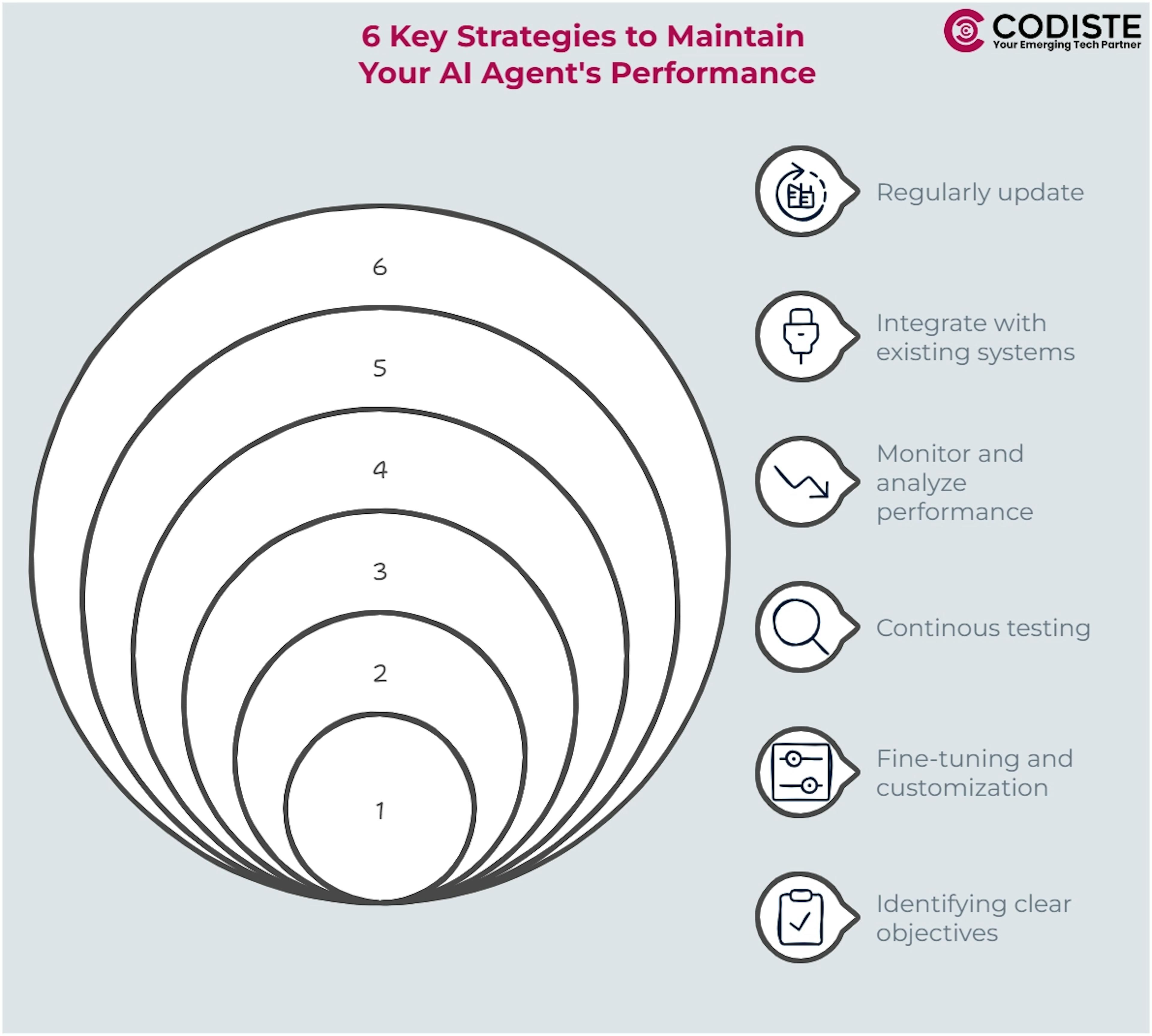 6 Key Strategies to Maintain Your AI Agent's Performance