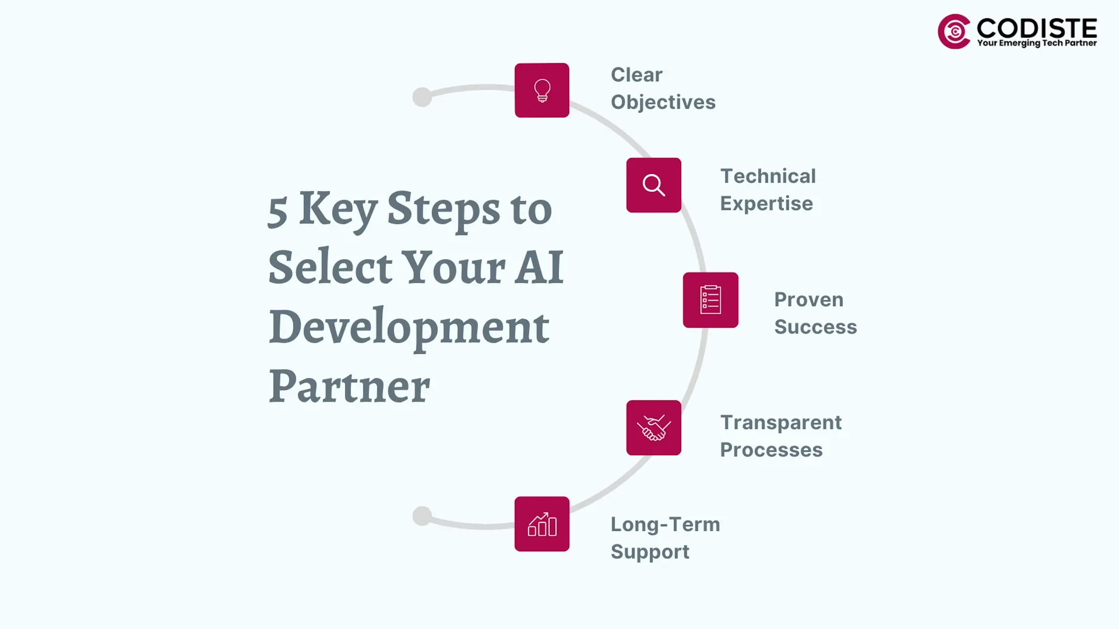 5 key steps to select your AI development partner