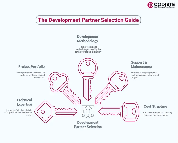 Developer partner selection guide