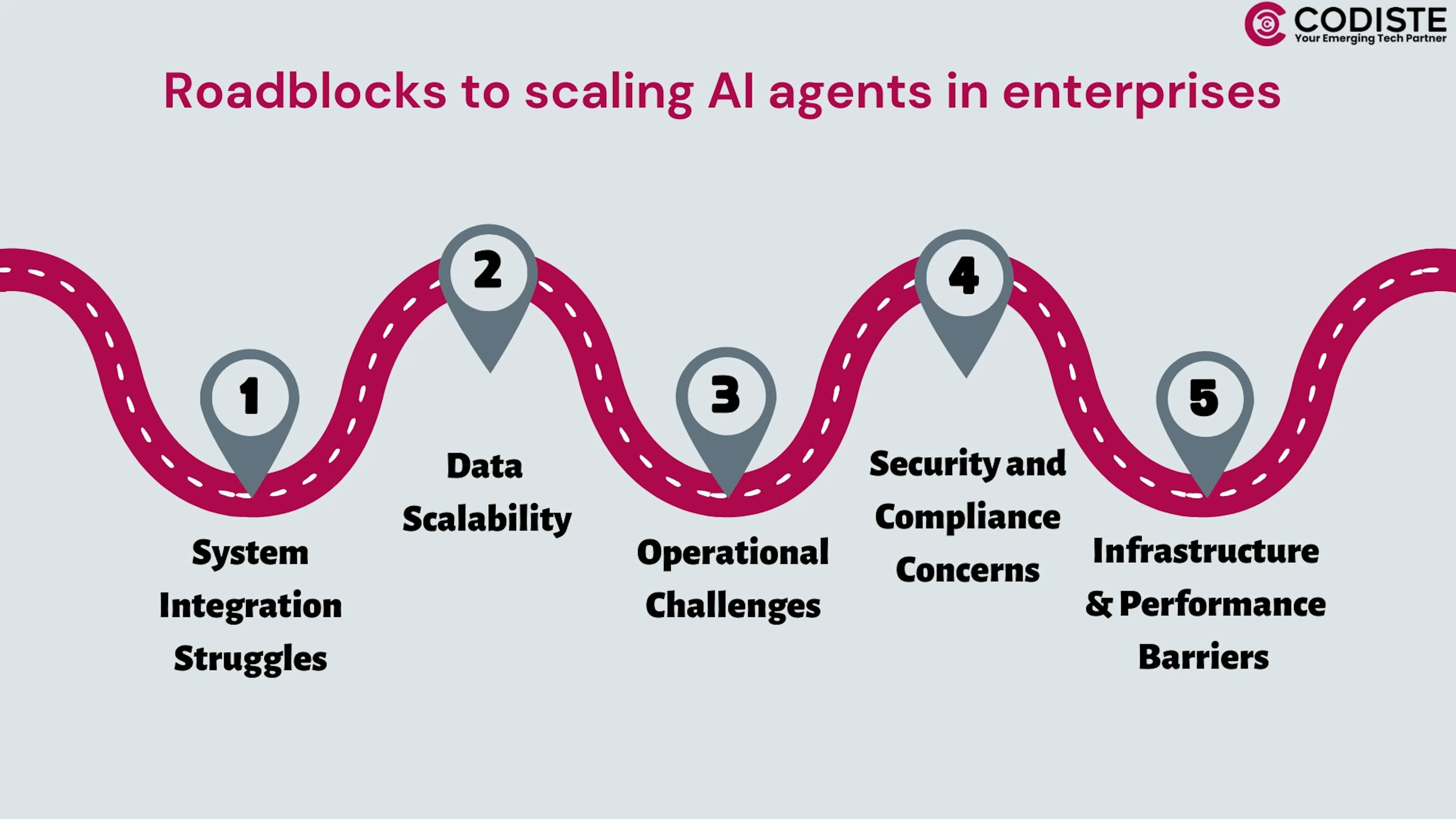 Roadblocks to scaling AI agents in enterprises