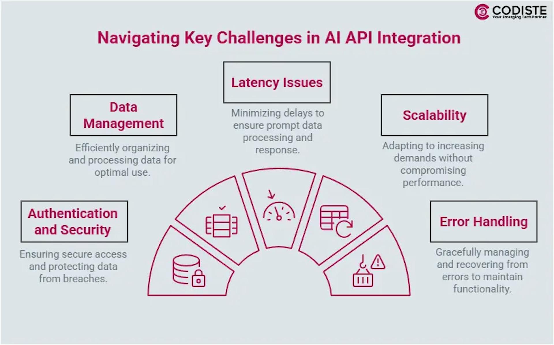 5 Common Challenges in AI API Integration and Solutions