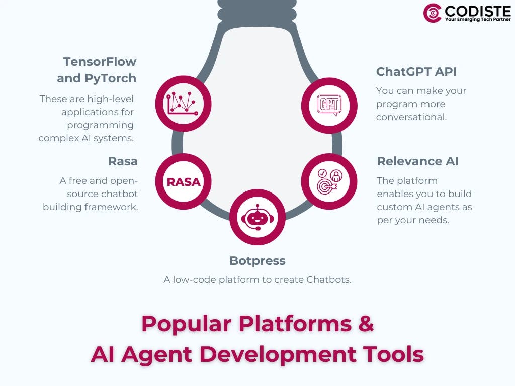 AI Agent Development Tools